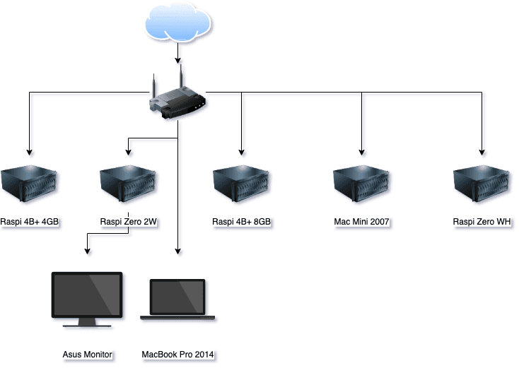 Kubernetes, Honeypot and I