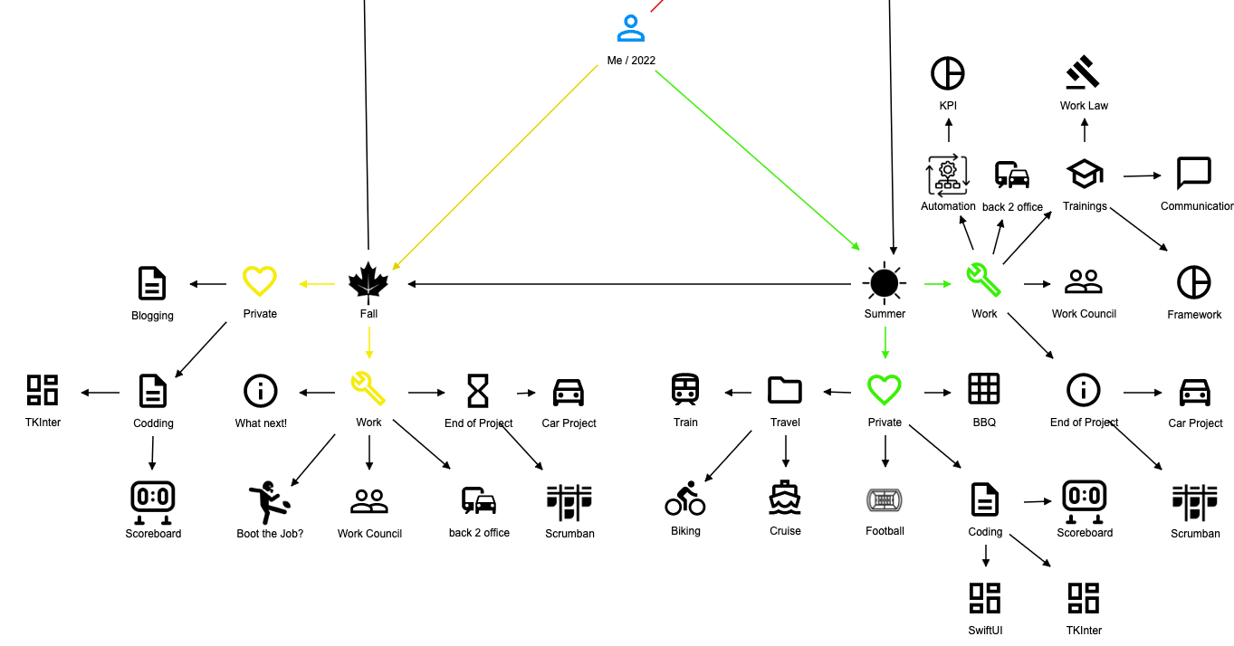 Summer hiatus is (almost) over. What happened...
